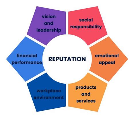 Sex scandals, reputational management, and masculinity under .